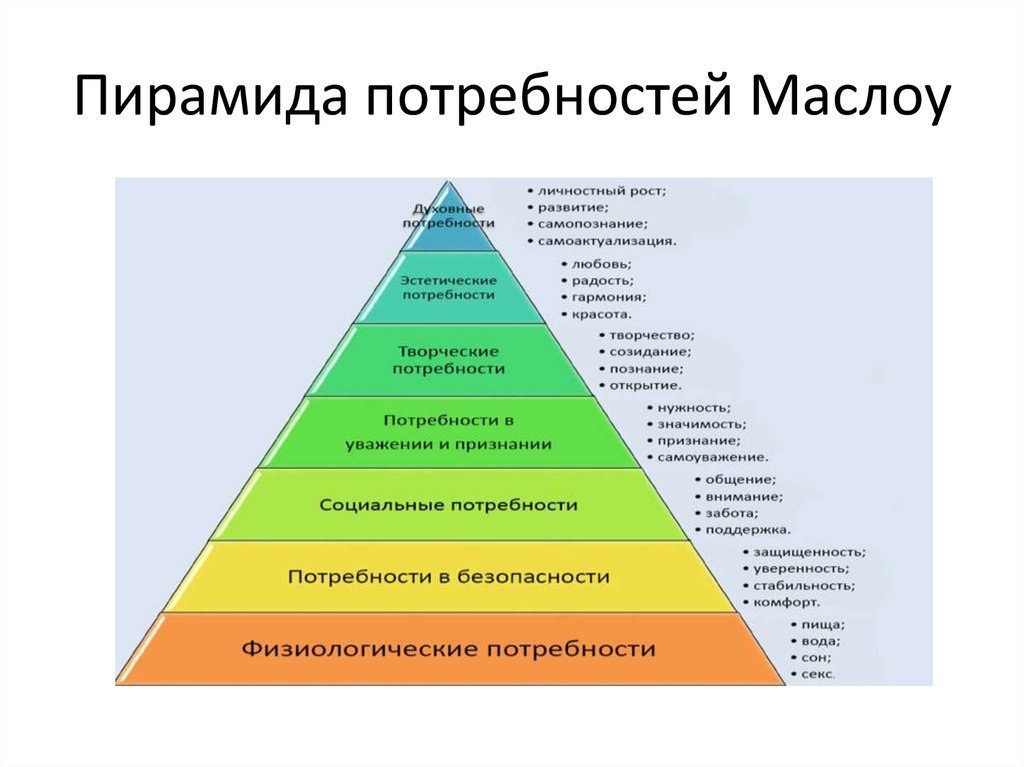 ​​Мотивация и личность